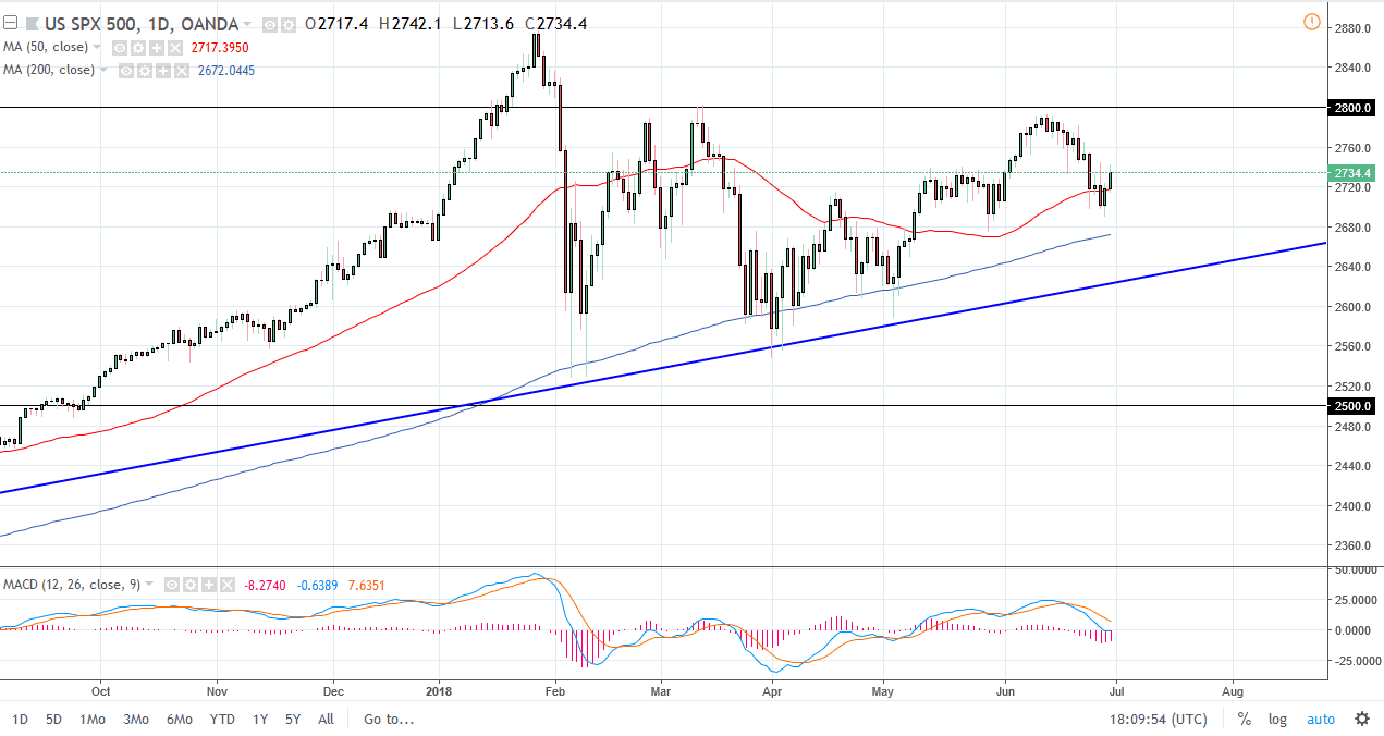 الرسم البياني لمؤشر S&P500